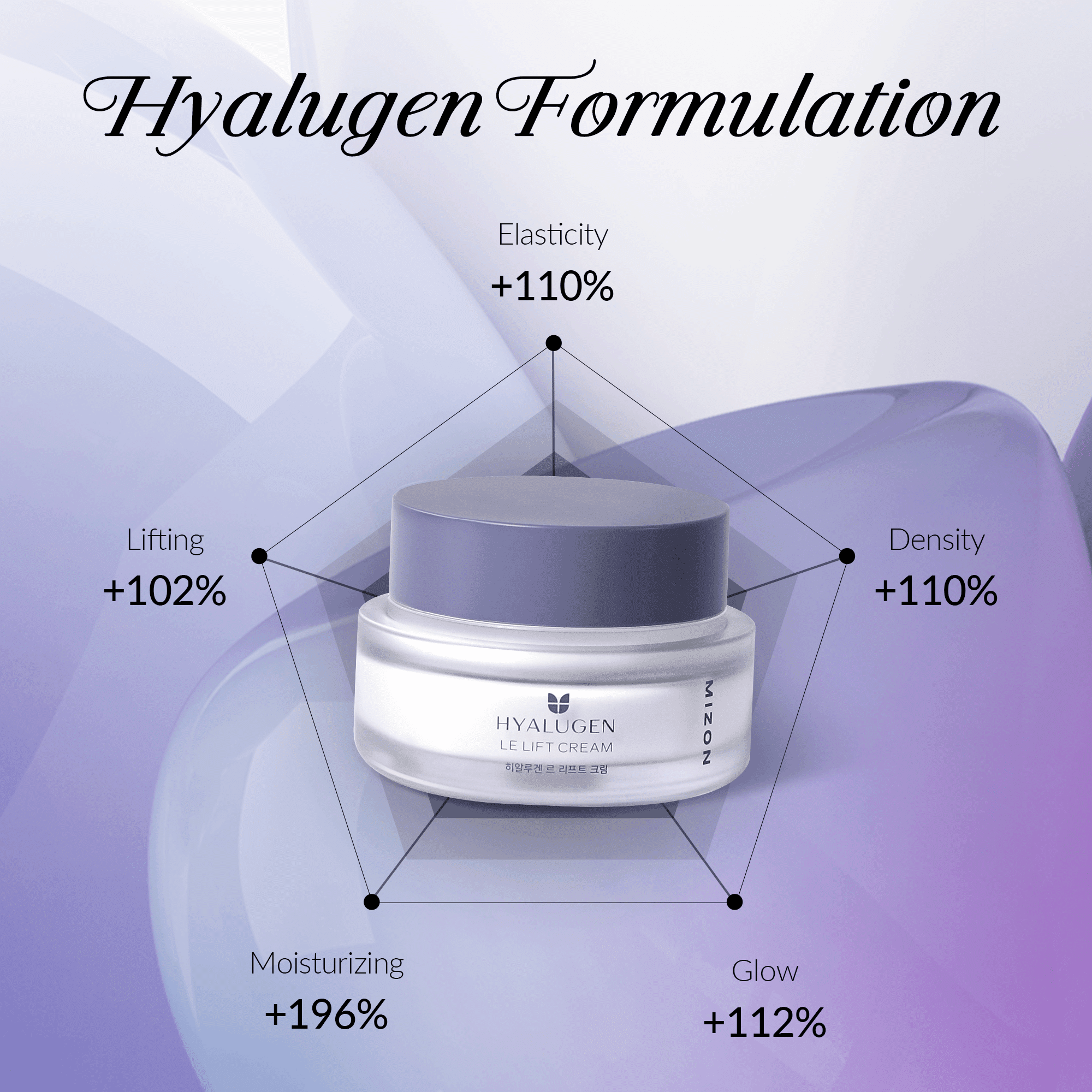 Hyalugen Le Lift Face Cream 1.69 oz - Hydrating, Brightening, Anti-Aging Moisturizer with Squalane and Niacinamide