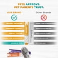 thumbnail image 2 of Beloved Pets Creamy Lickable Cat Treats & Wet Food Squeeze Tubes – Liquid Kitten Snacks, Omega-Rich Skin & Coat Formula, Multivitamin Treats for Cats & Small Dogs, Lick Up 20 Chicken Mix, 2 of 8