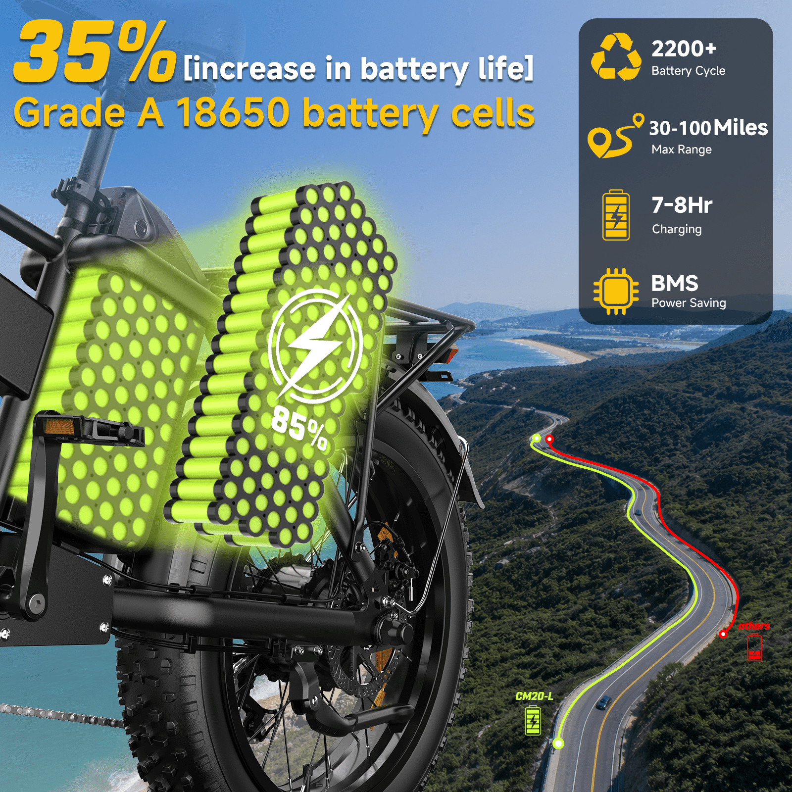Folding Electric Mountain Bike for Adults, 750W/1500W Peak Motor, 48V 25Ah UL2849 Battery, 20"×4.0 Fat Tire, 7-Speed Off-Road E-Bike