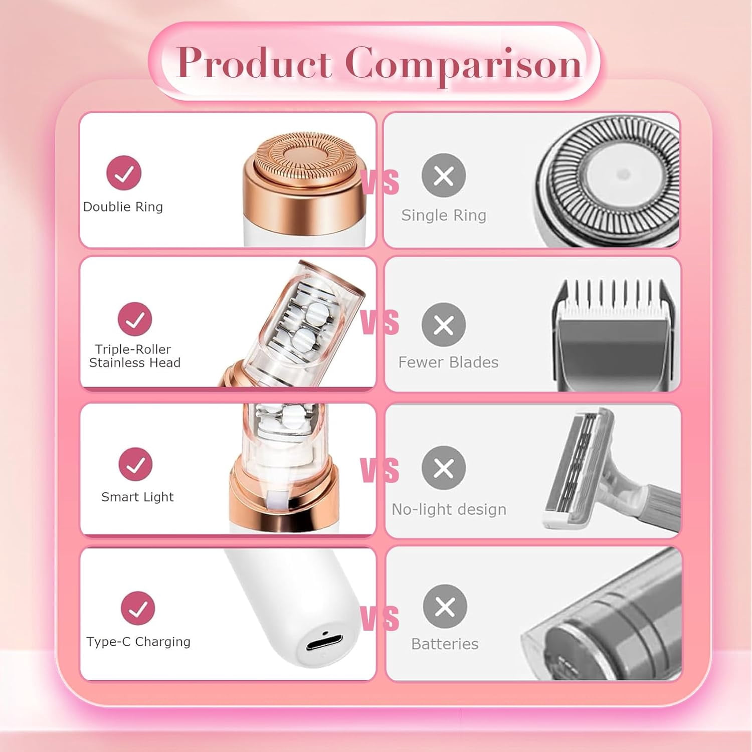 Epilator for Women, 2 in 1 Epilator & Shaver, Facial Hair Removal Device with LED Light,Portable Lady Shaver for Face, Underarms, Legs, Travel Use（White）