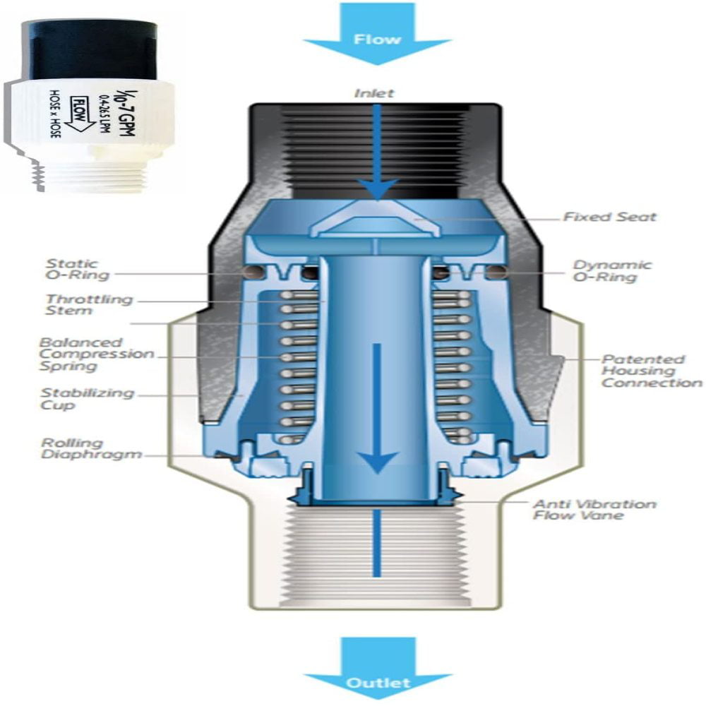 Senninger 25 PSI 3/4" Pipe Thread Pressure Reducer for Drip Irrigation 