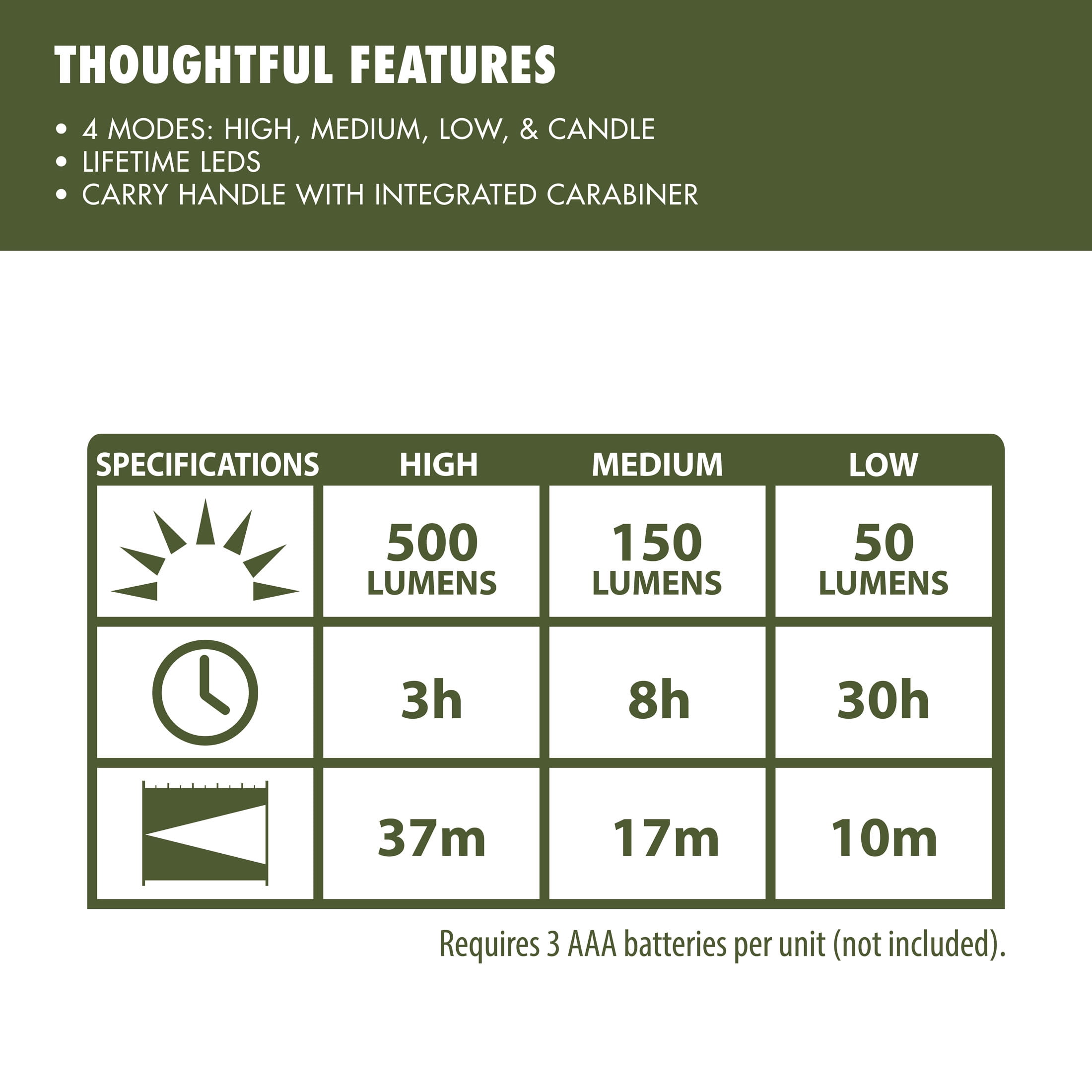 Ozark Trail Lantern, 500 Lumens, LED Mini Camping Lantern, Carabineer Handle