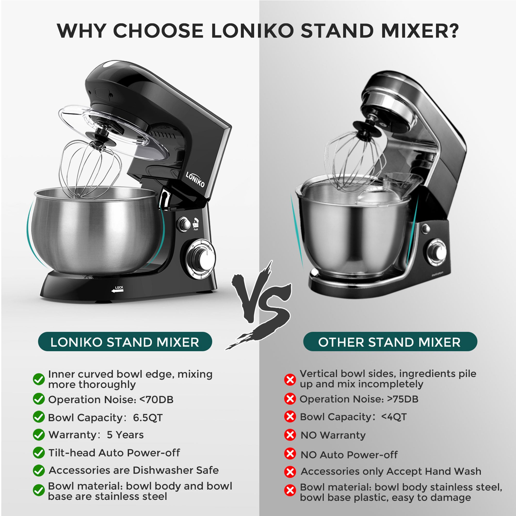 Loniko Electric Stand Mixer, 6.5-qt 6-Speed Tilt-Head Household Stand Mixers with Dough Hook, Wire Whip & Beater, Kitchen Food Mixers with Splash