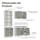 thumbnail image 5 of Cocina Integral Completa Armario de Vidrio Madesa Agata BG 4, 5 of 5