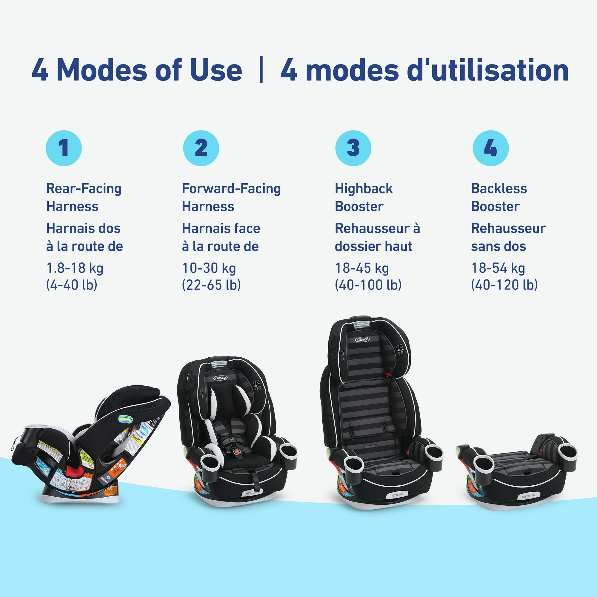 Rear Facing Graco Backless Booster Height Weight Height And Weight