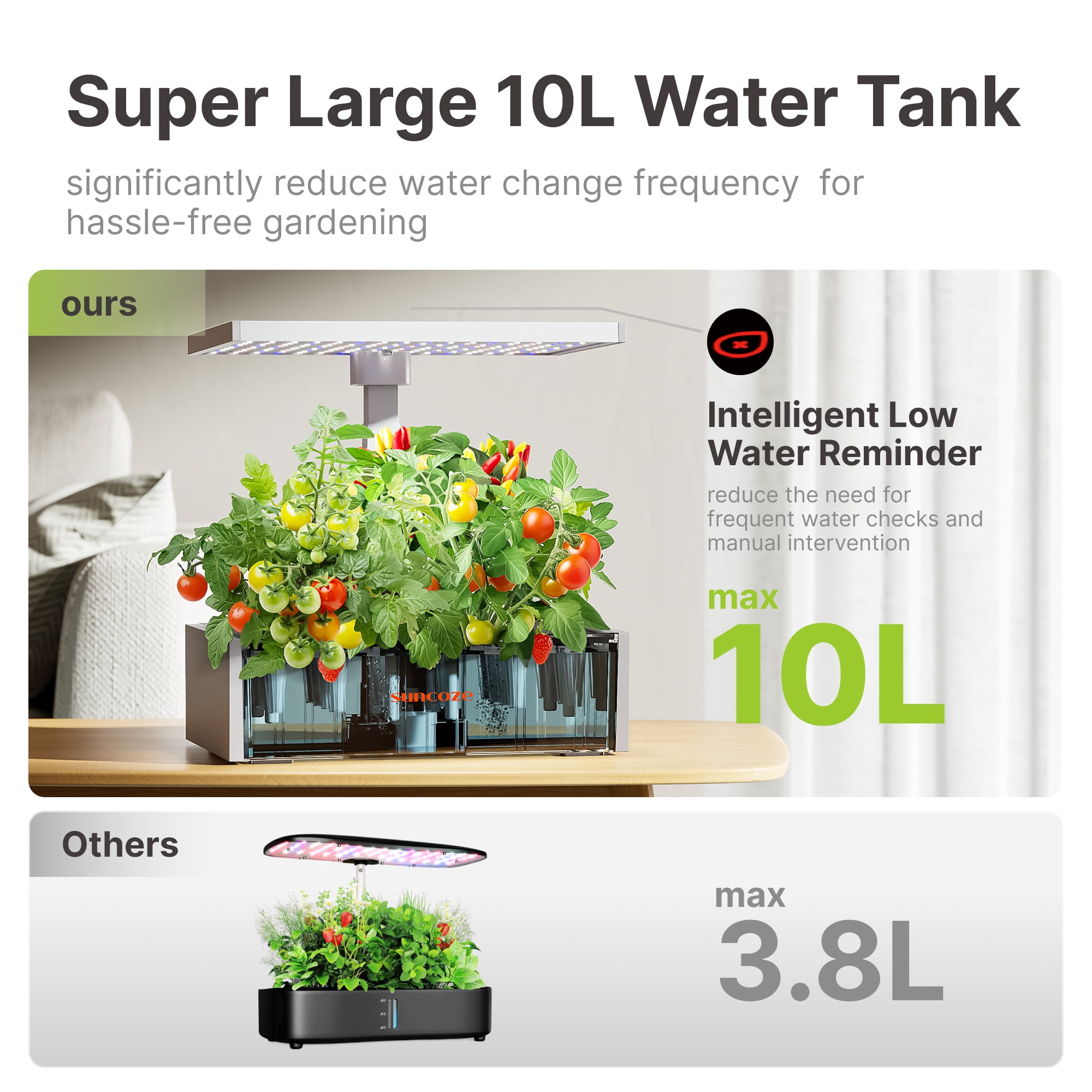 SUNCOZE 20 Pod Hydroponic Growing System, Indoor Herb Garden with
