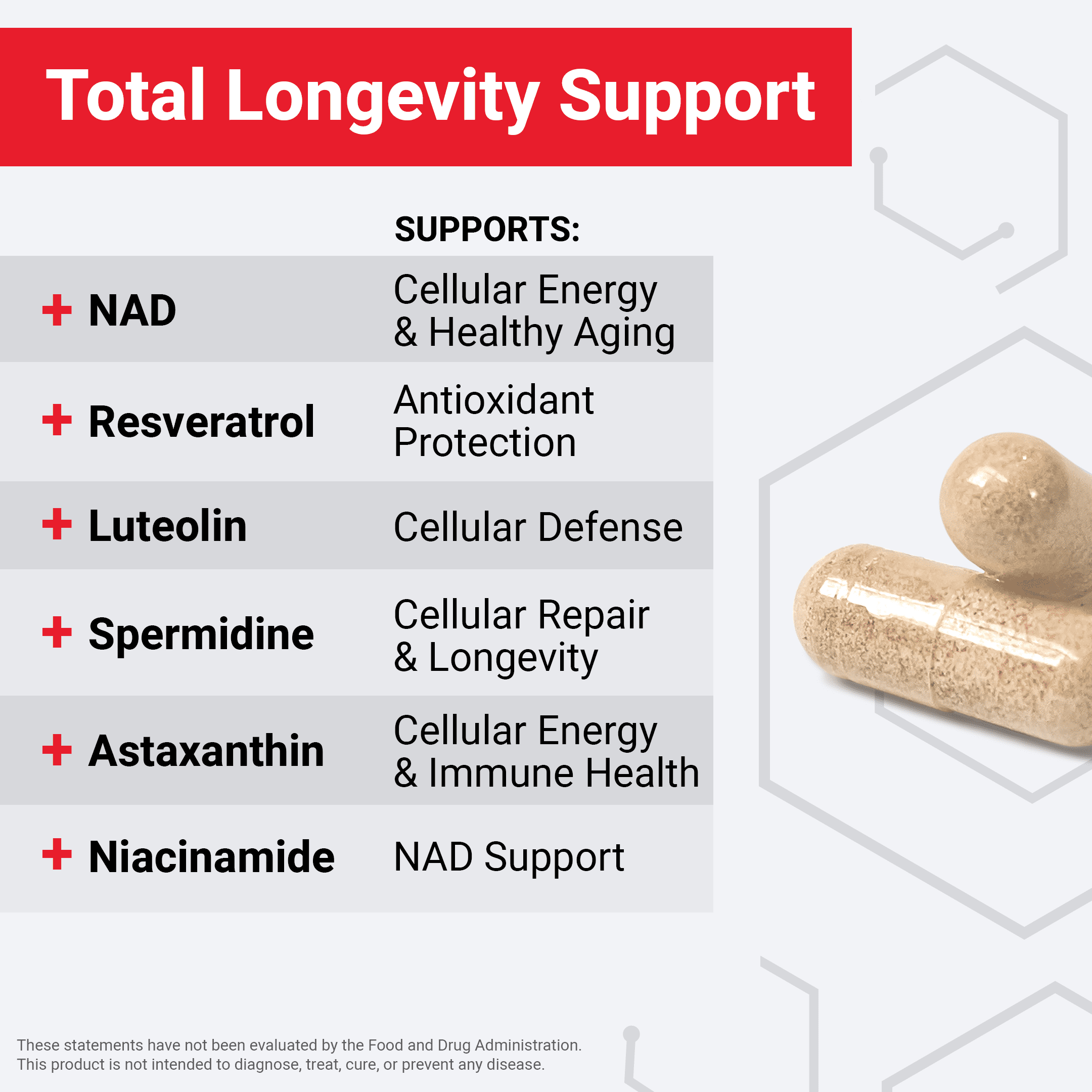 Force Factor NAD+ Longevity, Healthy Aging NAD Supplement with Resveratrol & Nicotinamide for Cellular Energy & Repair, Cognitive Health, 60 Capsules