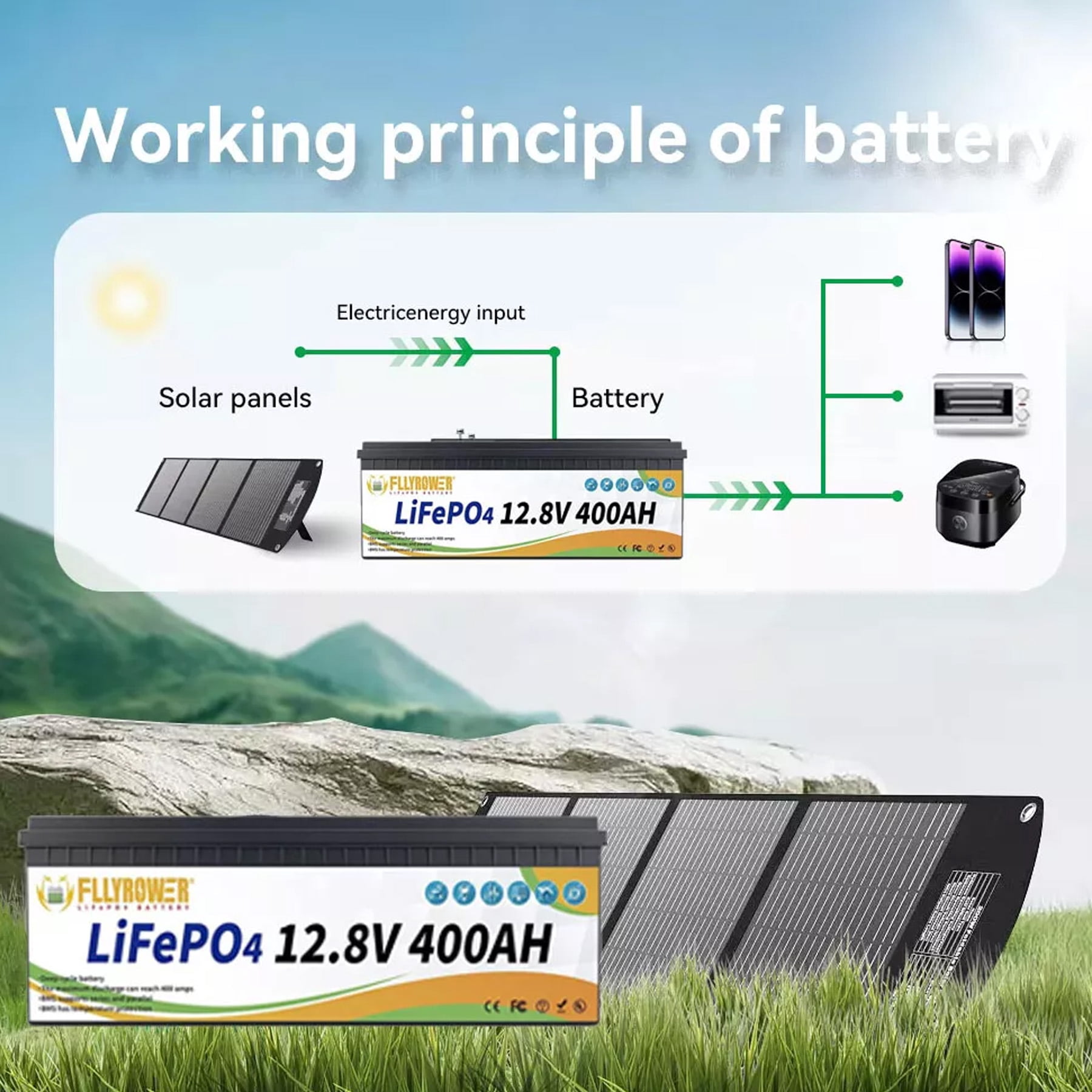 12V 400Ah Golf Carts LiFePO4 Battery with Charger,Built in 200A BMS,FLLYROWER for RV,Marine,Trolling Motor,Solar System,16000+ Deep Cycles & 10 Years Lifetime