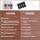 thumbnail image 4 of Set de almacenamiento de cereales FOOYOO, 3 unidades, 4 litros, herméticos, sin BPA, 4 of 7