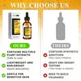 thumbnail image 4 of 20% Vitamin C Serum for Face & Neck,Anti-aging Vitamin C Serum, Improve Dull Skin & Boost Skin Hydration, 2.02 oz, 4 of 11