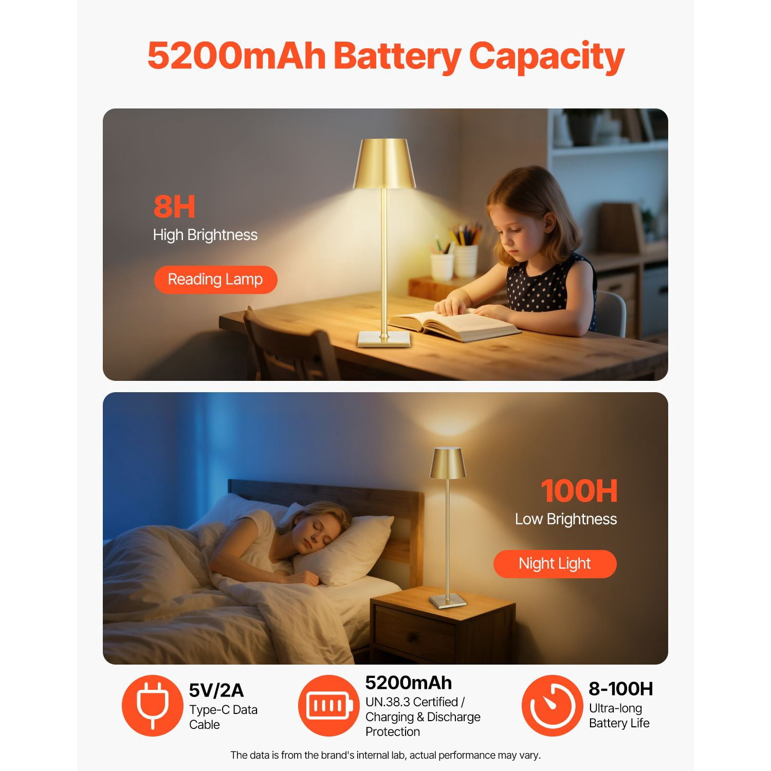 Cordless Table Lamp 2-Pack 5200mAh Rechargeable Battery Desk Lamp Stepless Dimming 10%-100% 3 Color Temperatures 3 Heights Detachable for Bottle Decor Gold