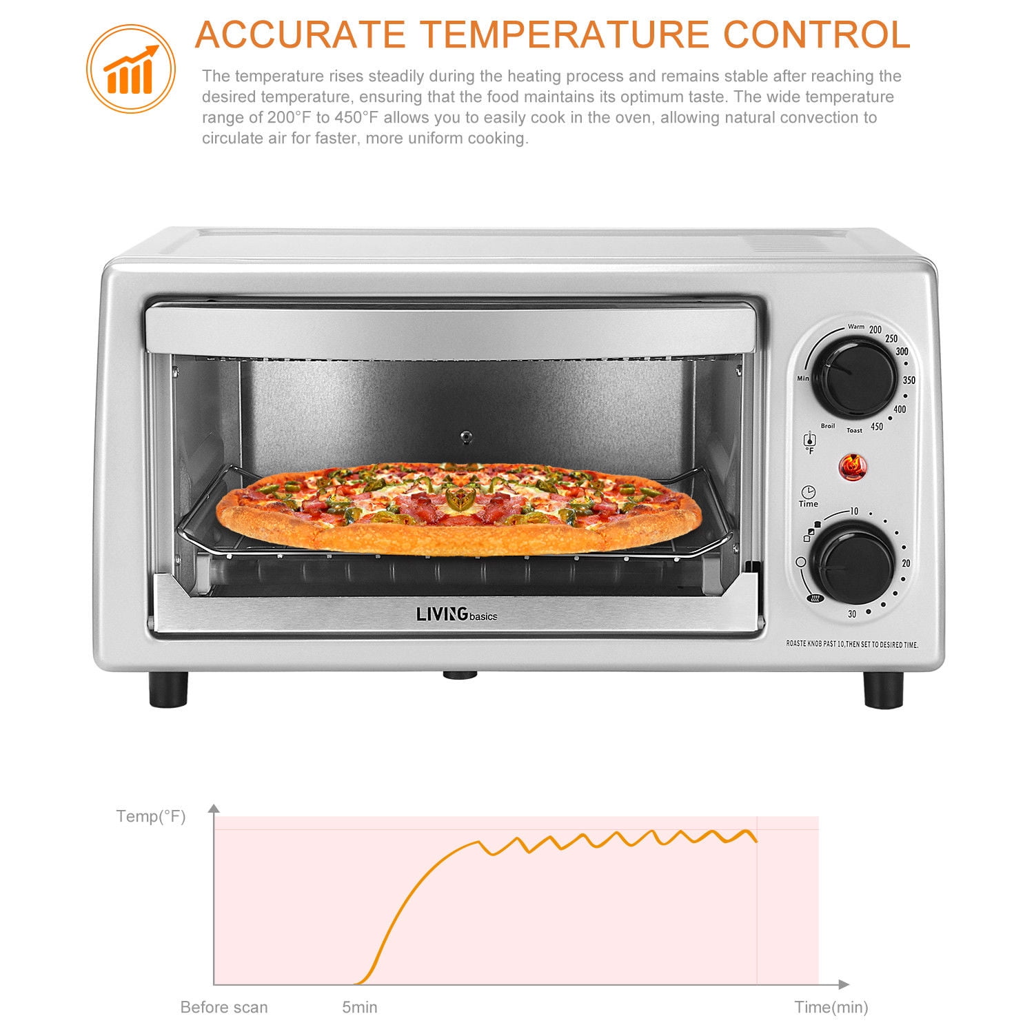 Liveditor Oven Toastation 4 Slice Countertop Kitchen Bread 9