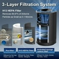 thumbnail image 6 of Jafanda Air Purifier Quiet JF100 H13 True HEPA Carbon Filters Home Bedroom Office 450 Sq.ft White, 6 of 10