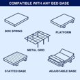 thumbnail image 3 of Subrtex Wave Pattern Gel Memory Foam Mattress Topper（2", Twin-XL）, 3 of 6