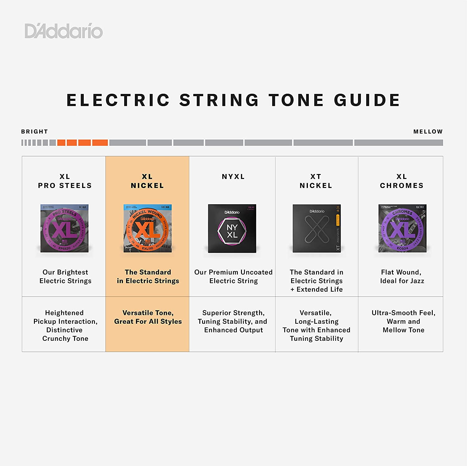 D'Addario EXL116-3D Nickel Wound Electric Guitar Strings, Medium Top/Heavy Bottom, 11-52, 3 Sets