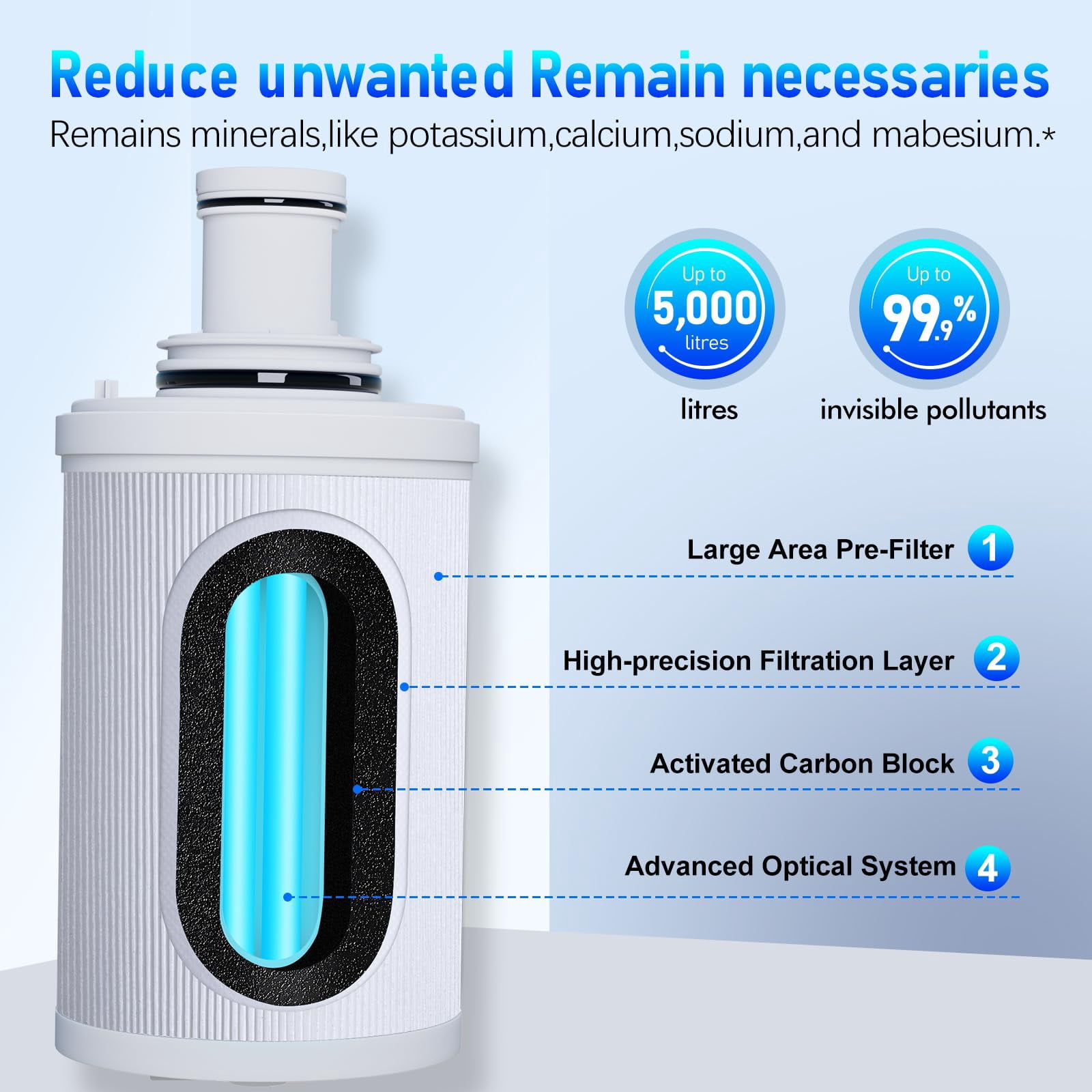 100186 Original Water Filter Replacement Cartridge Compatible with Amway Espring,Cartridge PP Cotton 3-in-1 Filter, Improving Water Purity