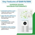 thumbnail image 3 of Replacement Carbon Pre/Post Filters for Holmes Air Purifiers - Compatible with Part AOR31 Filter I- Dims: 4-1/4 x 9-1/2 x 1/4 - (6-Pack), 3 of 6