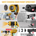 thumbnail image 4 of Pistola de Pintura Slikwave 850W HVLP con Contenedor de 1400 mL, 4 of 9