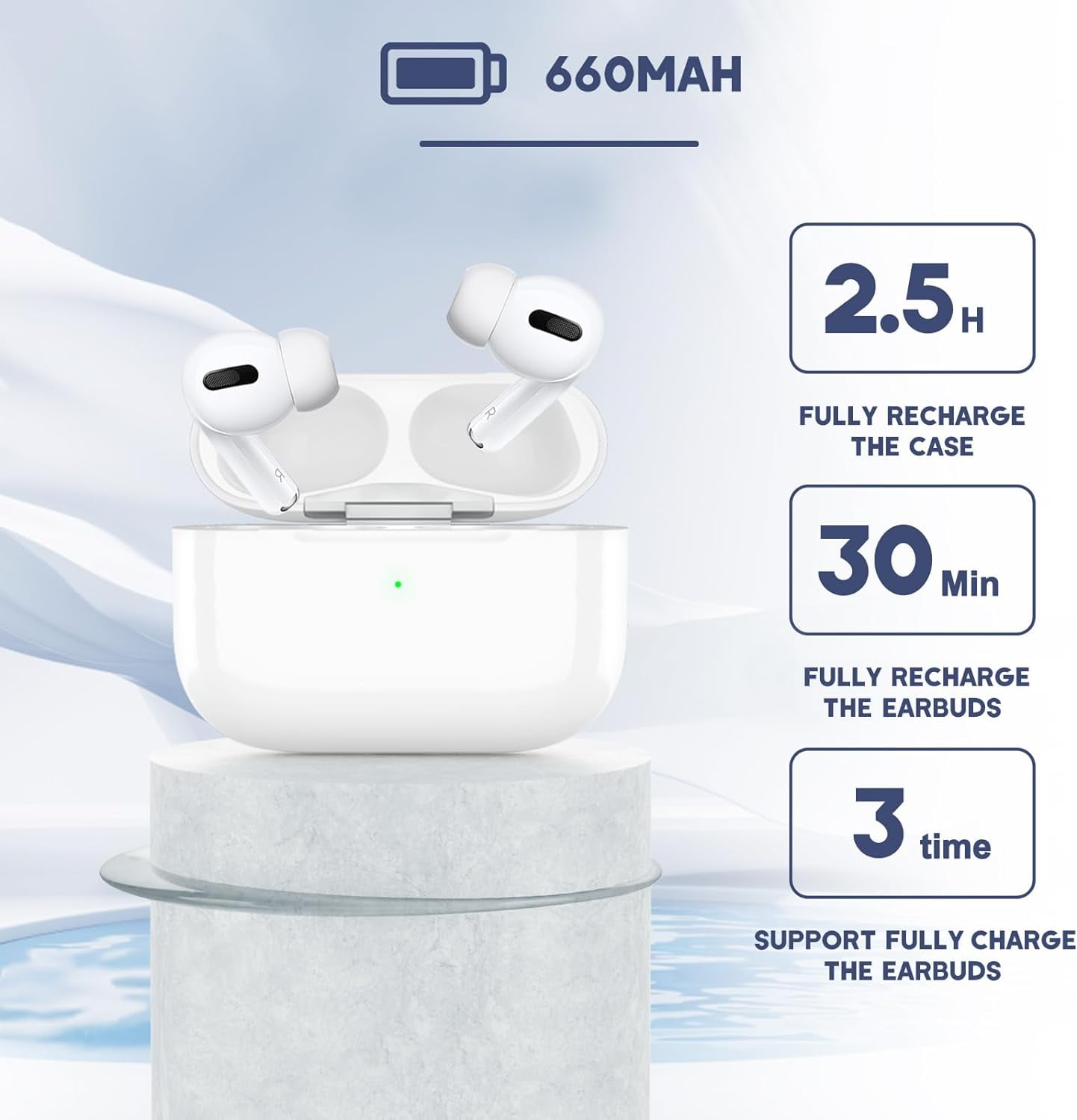 Fully Charged How Much Time It Takes To Charge Airpods Case Fully