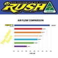 thumbnail image 6 of O2 RUSH High Performance Saw-Tooth Foam Air Filter - Max Airflow & Filtration - Fits Kawasaki KX450F 2006-2024, KX250F/KX250 2006-2024, KLX450R 2008-2019 - Washable Reusable (OEM 11013-0833), 6 of 9