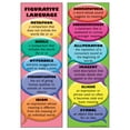 thumbnail image 2 of Mcdonald Publishing Mc-K1184 Figurative Language Bookmarks, 2 of 2