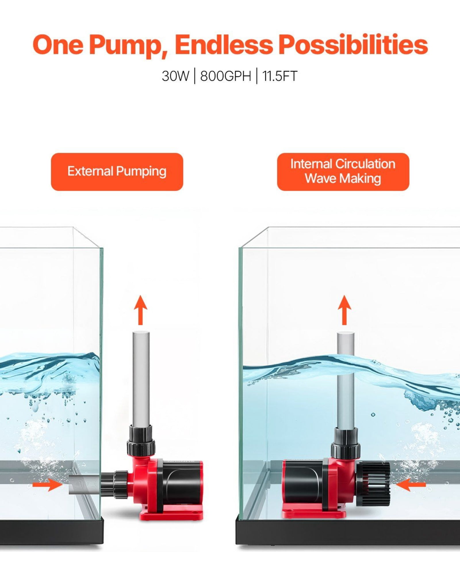24V DC Aquarium Water Pump with Controller - 30W 800 GPH Wave Maker & Return Pump for Fish Tank, Saltwater & Freshwater