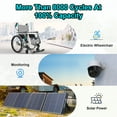 thumbnail image 2 of 12v 50ah Lithium Iron Phosphate Battery 12v LiFePO4 Battery for Home Back-up Boat, 2 of 9