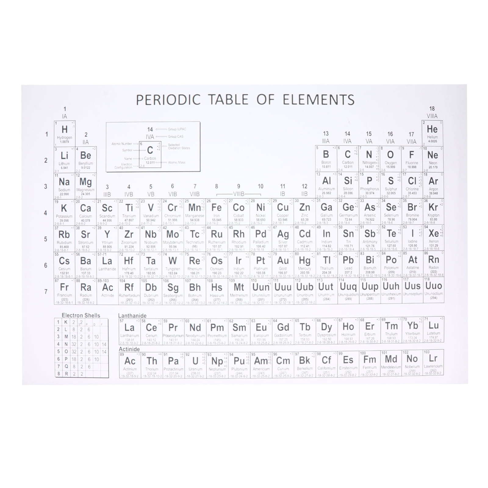 NUOLUX 1pc Chemistry Periodic Table Wall Art Painting Chemistry