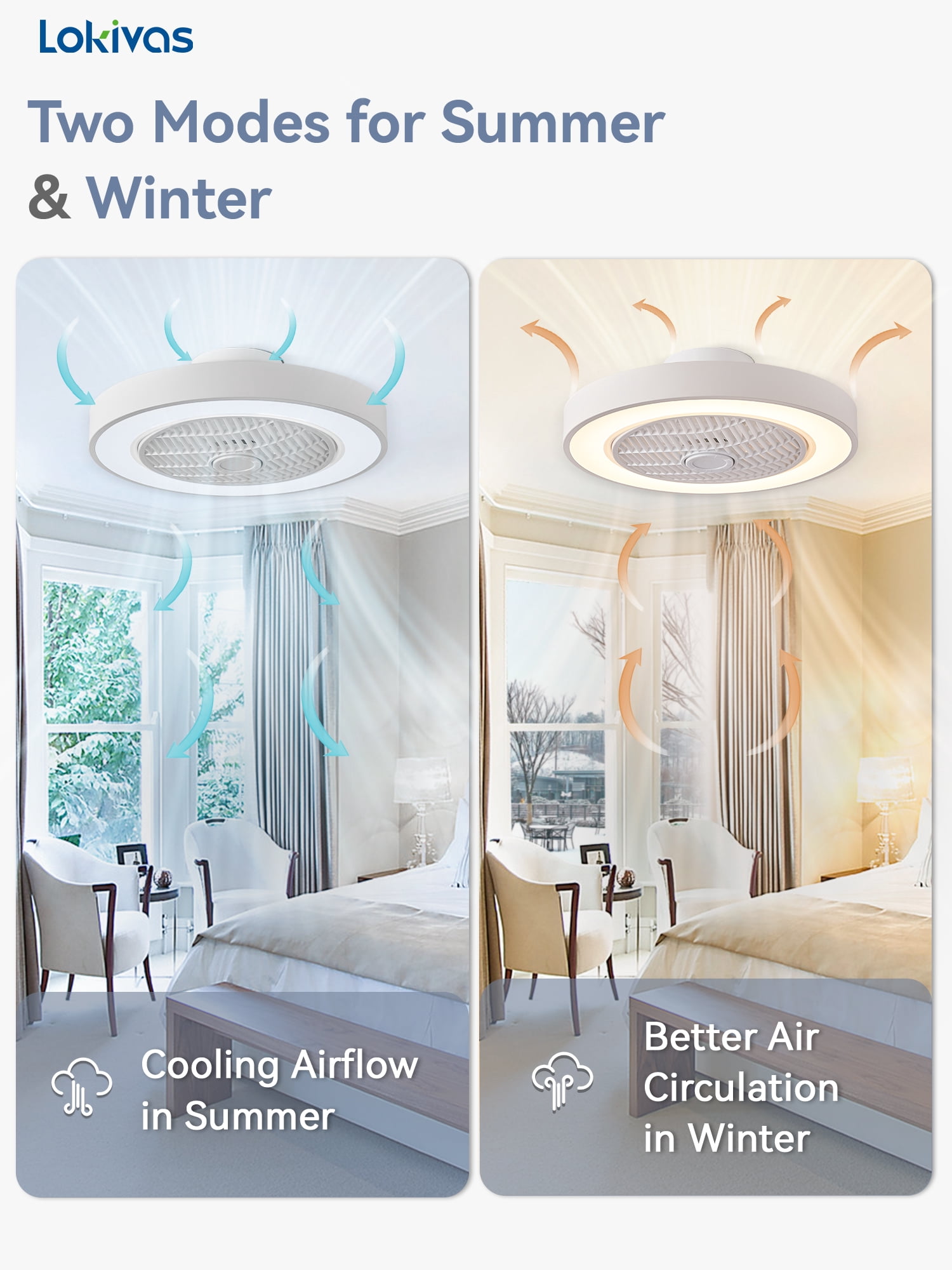 Lokivas 20in Modern Ceiling Fan with Light and Remote, Smart App Control, 6 Speeds, Low Profile with Quiet DC Motor for Living Room, Bedroom, White