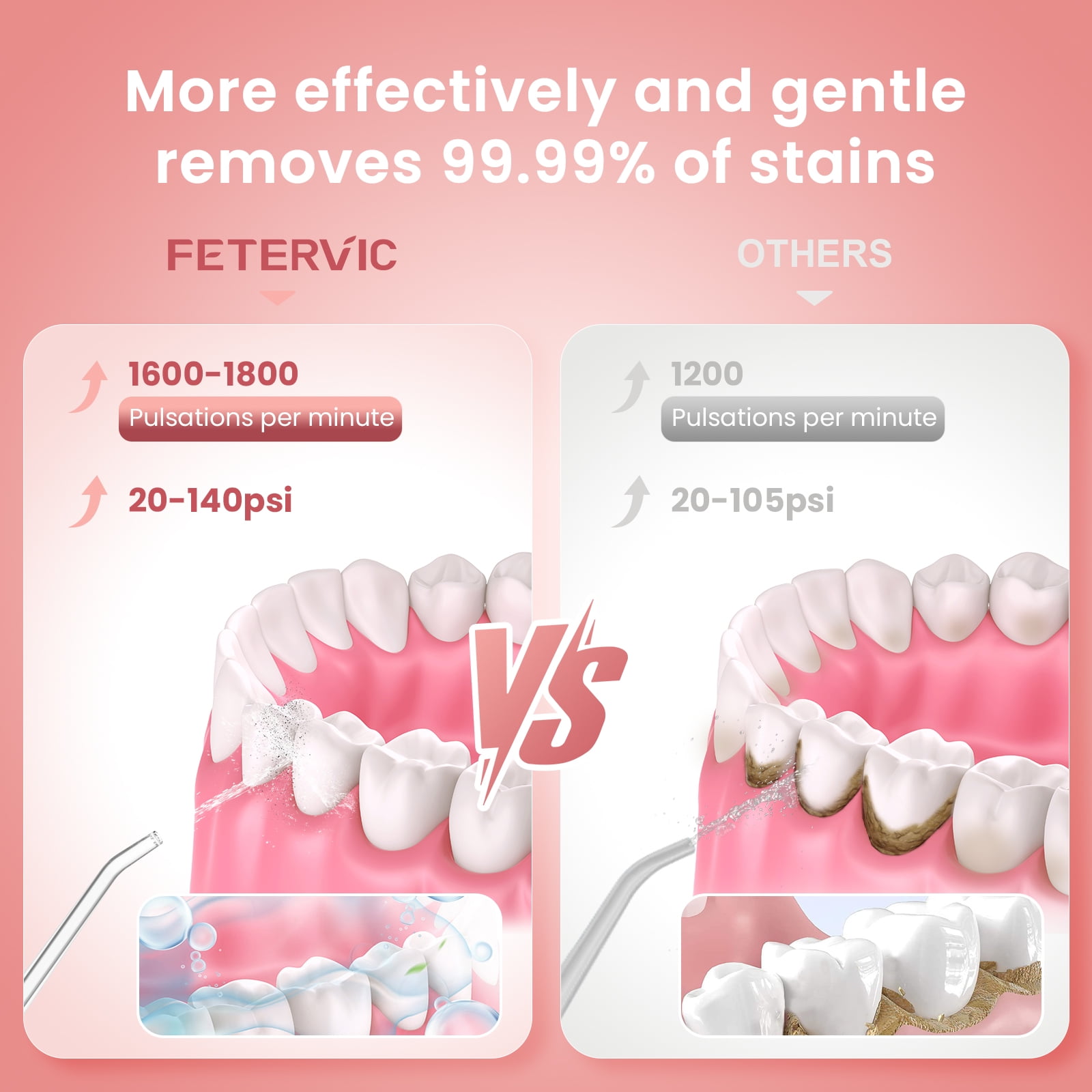 FETERVIC Water Dental Flosser for Teeth – Cordless Oral Irrigator, 8 Jet Tips, 4 Modes, 360° Nozzle, 260ML Rechargeable, IPX7 Waterproof for Home & Travel（Pink）