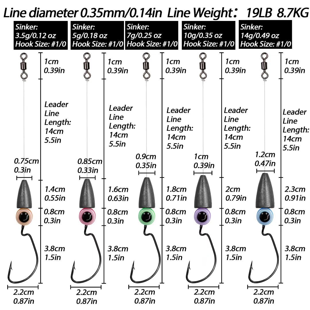 Soft Plastic Best Weight Size For Texas Rig Texas Rig Cast And