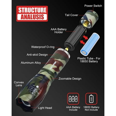 TRHOO-LED Flashlight 2 Pack Camo Bright 2000 Lumens Tactical Flashlights High Lumens with 5 Modes Waterproof Zoomable Flash Light for Outdoor Gifts for New Year 2025 Camping Essentials Gear