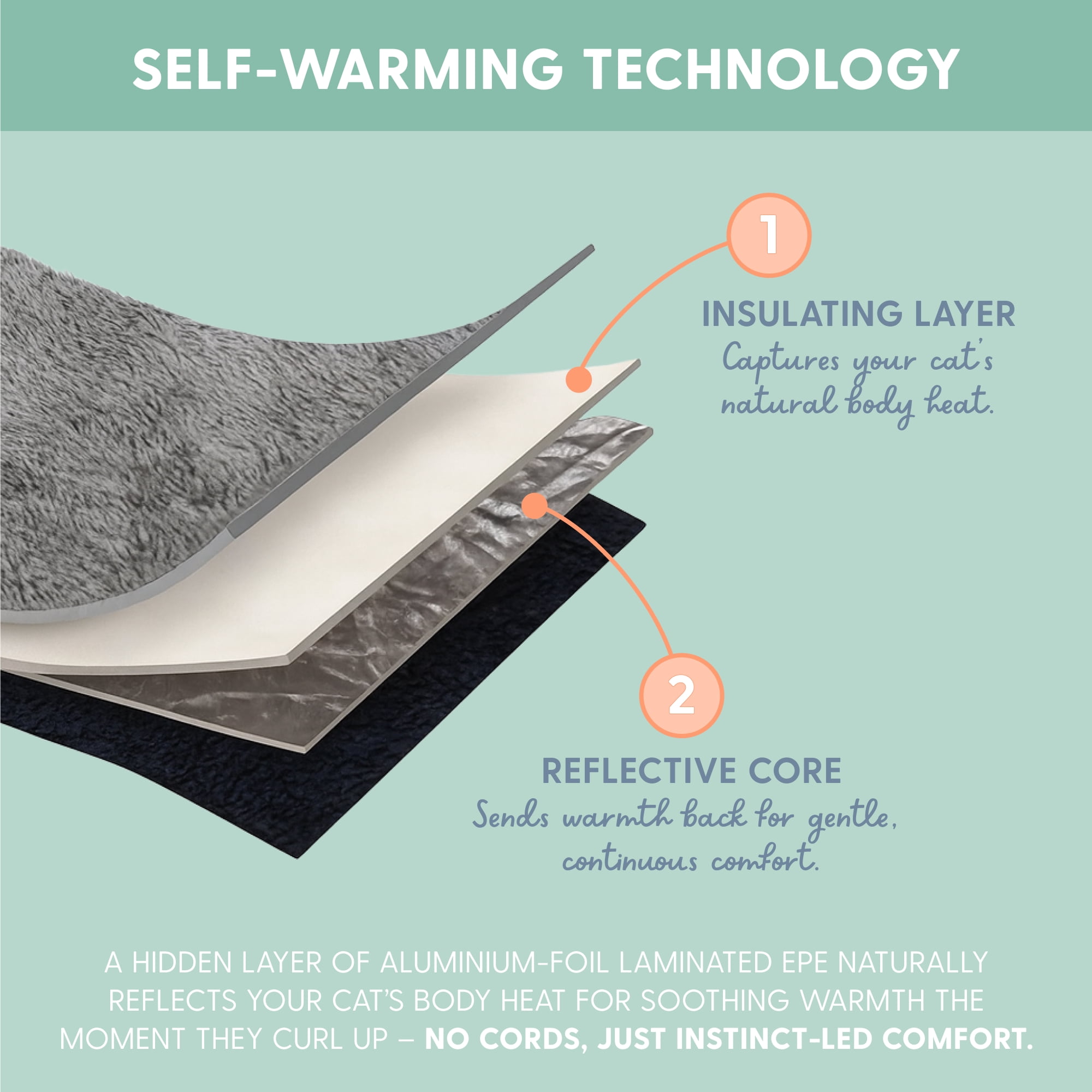 The Cat Ladies Self-Warming Heated Cat Bed Mat, Reversible Comfortable Design - Light Green
