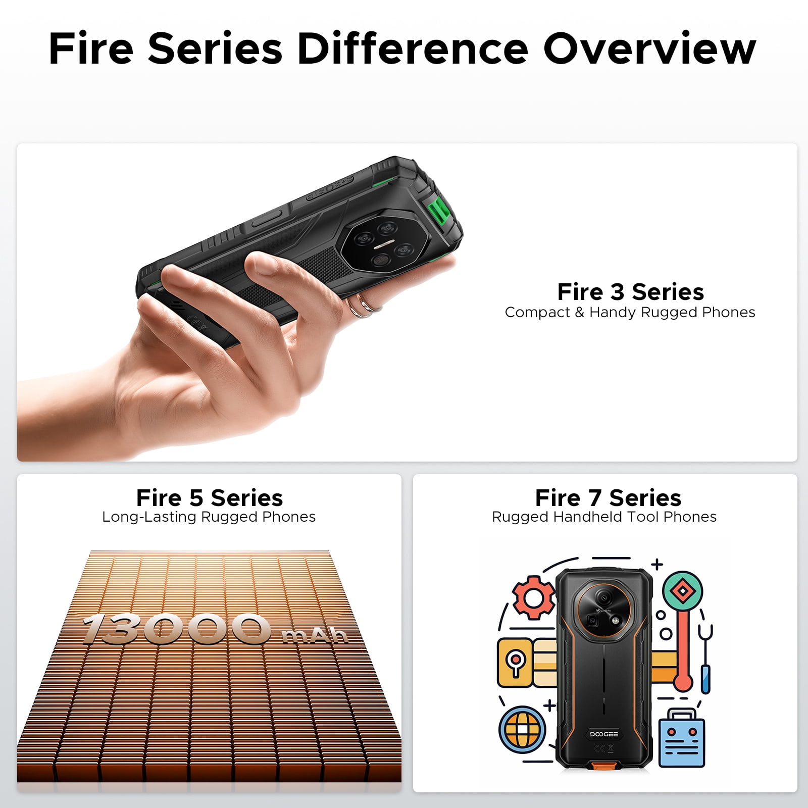 DOOGEE Fire 3 Android 16 Rugged Phone Unlocked,8350mAh Battery,12GB+64GB/2TB,Octa Core Rugged Smartphone,5.5" IPS HD+ Display,13MP+8MP,IP68 Waterproof Cell Phone,Face Unlock,NFC/T-Mobile