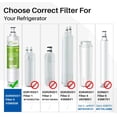 thumbnail image 5 of AQUALINK 4396508 4396510 Replacement for Whirlpool 4392857,EveryDrop Filter 5,KitchenAid EDR5RXD1, Refrigerator Water Filter, Kenmore 46-9010,PUR W10186668, 4396547,NLC240V,WFL400,WF285,2PACK, 5 of 8