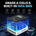 thumbnail image 3 of VATRER POWER 48V 100AH LiFePO4 Battery, 5.12kWh Grade A Cells Wall Mounted Lithium Battery with 100A BMS & LED Monitor, Up to 6000+ Deep Cycle &10-Year Lifetime for Off-Grid, Energy Storage System, 3 of 8