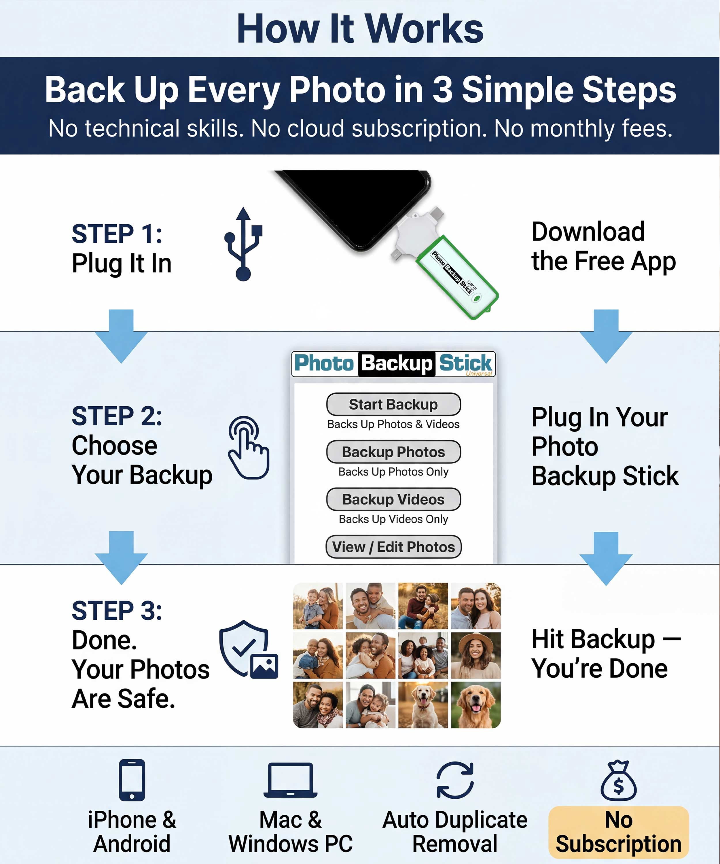 Photo Backup Stick Omega Universal Picture and Video Backup for Any Device - iPhone, Android, Computer, Tablets (128GB)