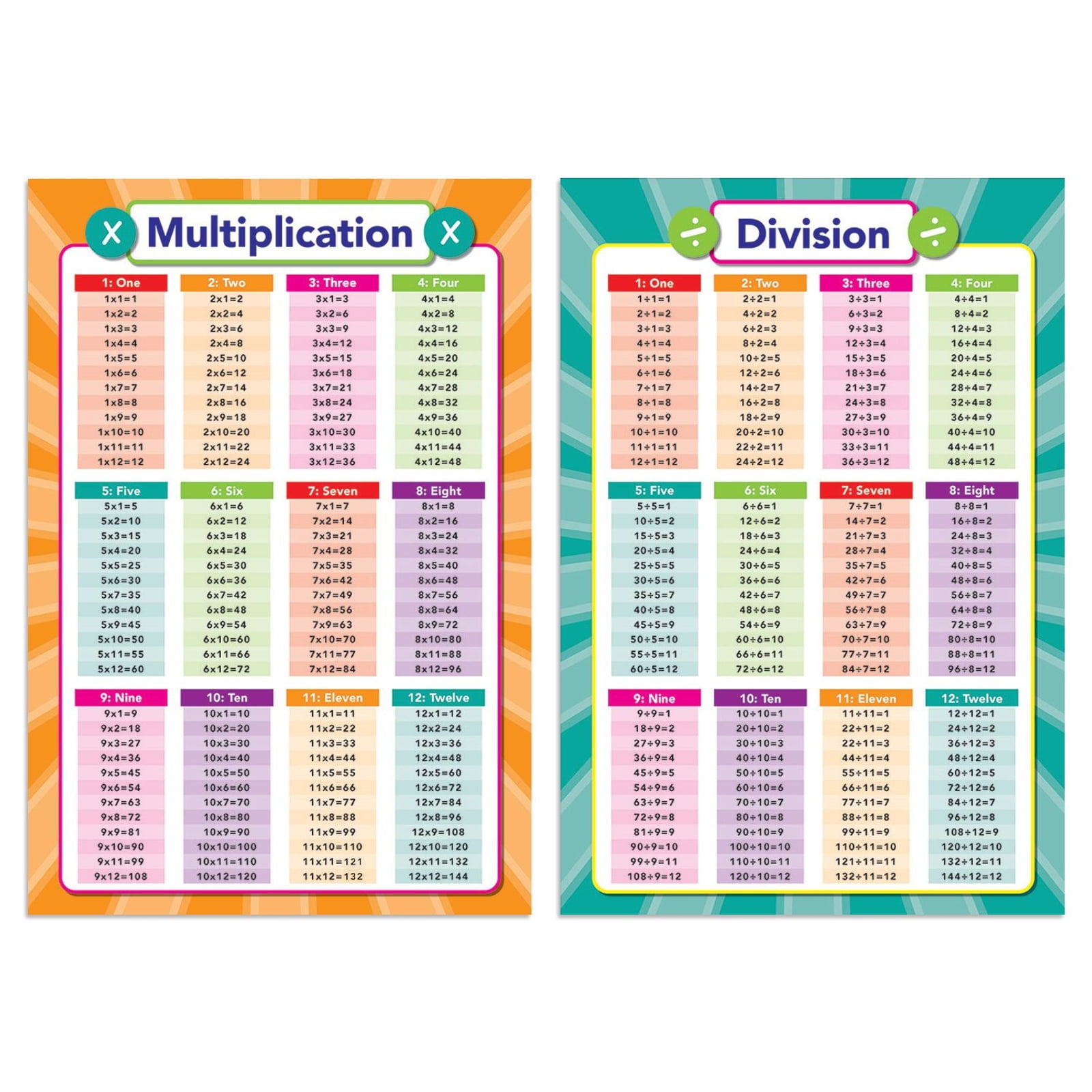 Educational Math Poster Multiplication Chart Table Time Money Home School Supply 