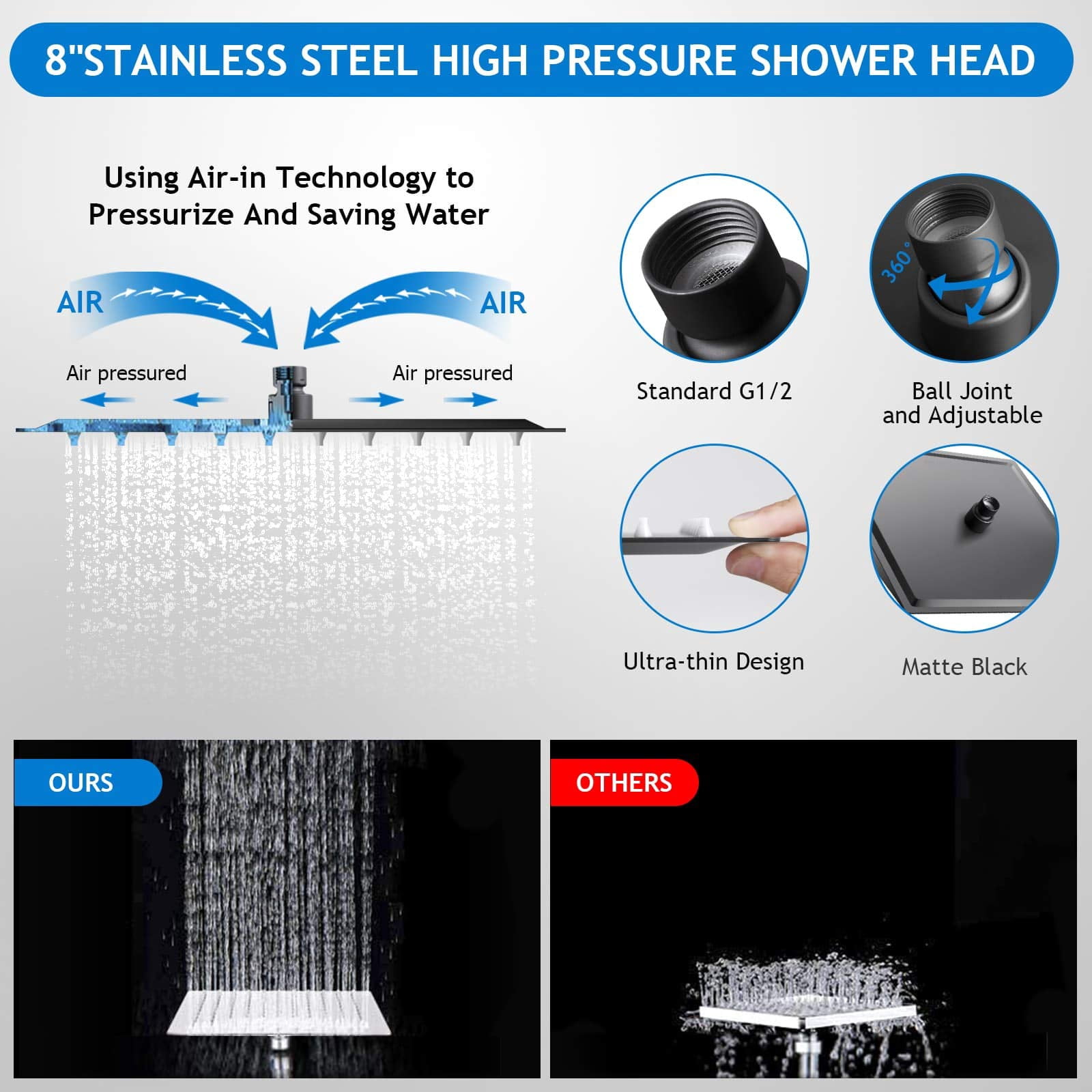 8" Showerhead Set Matte Black Multi-Use Bath Accessory