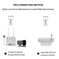 thumbnail image 3 of Enrutador Inalámbrico 4G Enrutador CPE903-E 4G Antena externa Enrutador WiFi 4G para Home Hotel (enchufe de la UE) Tmvgtek Para estrenar, 3 of 9