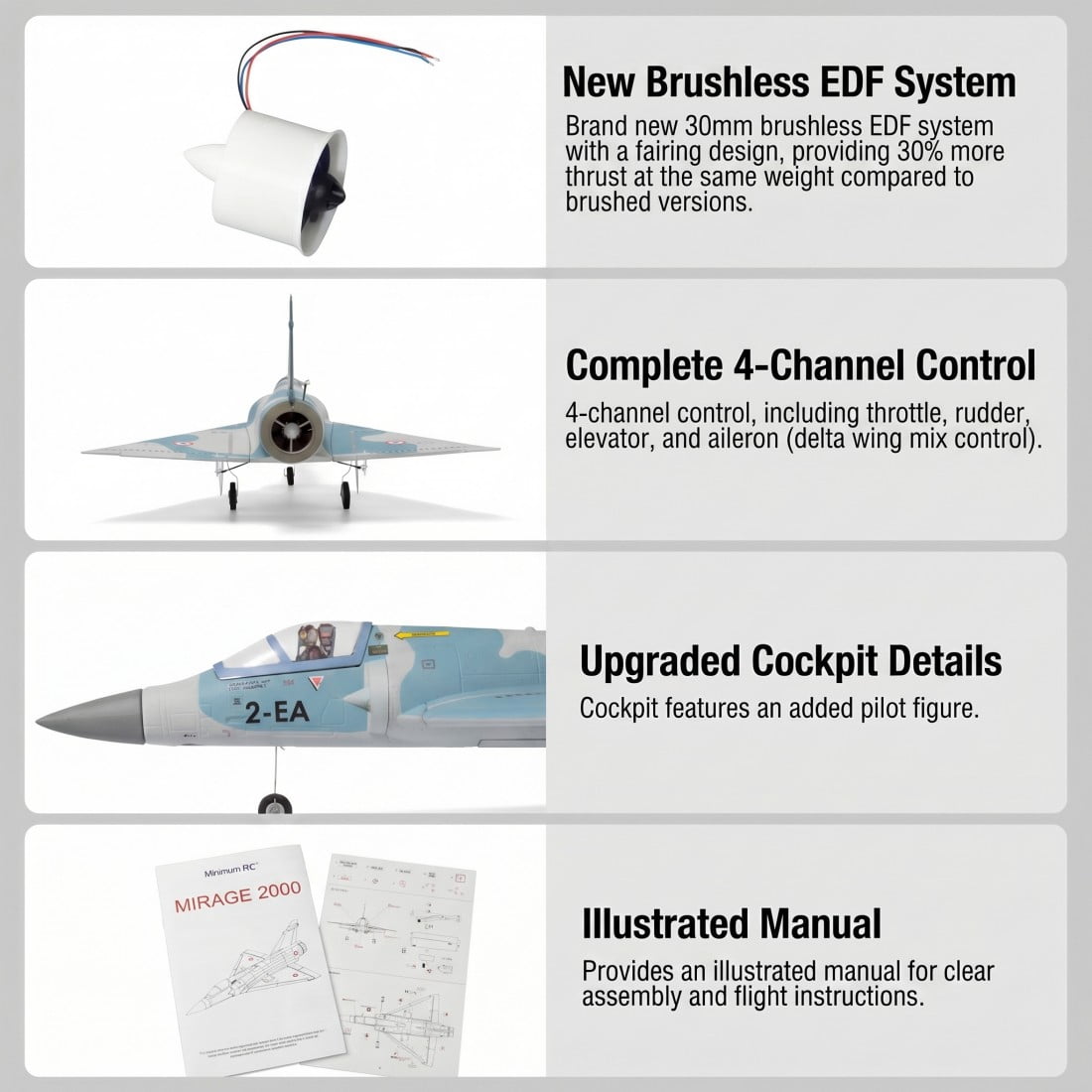MinimumRC Phantom 2000 RC Jet 30mm EDF Brushless 4CH Airplane with Gyro, Delta Wing, EPS Foam, Lightweight RC Aircraft(Left-Hand Throttle/1 Battery)
