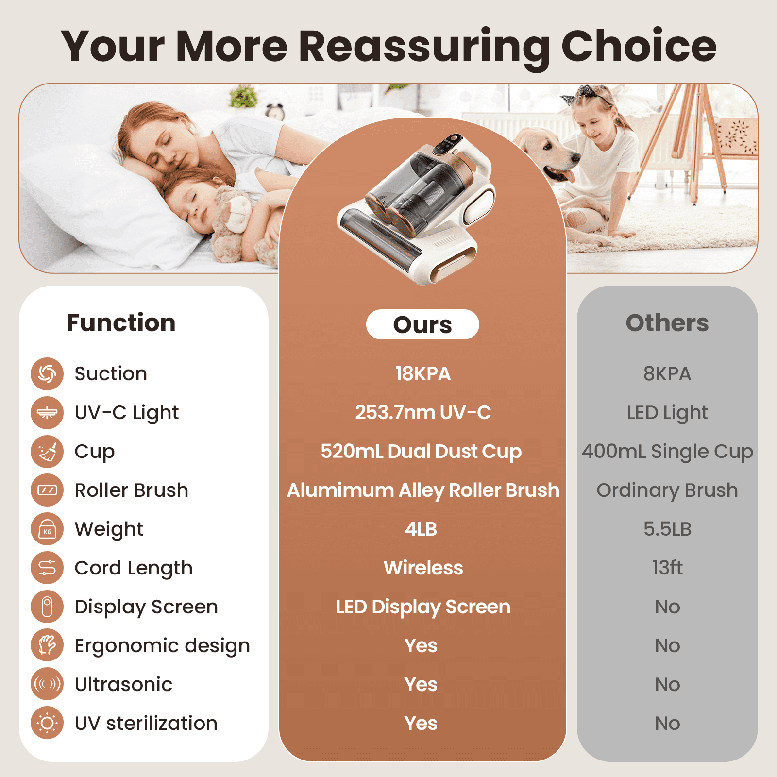 KANFUAQ Mattress Vacuum Cleaner, 18Kpa/30Mins Cordless Bed Vacuum with UV Light & LED Display, Handheld Vacuum for Bed Couch Crib