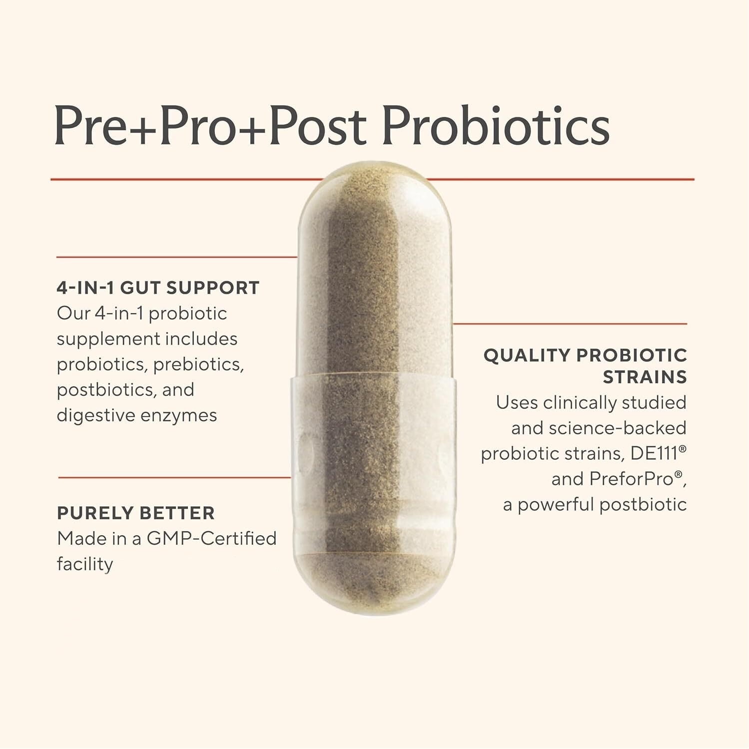 Premium 4-in-1 Probiotic Prebiotic, Postbiotic & Digestive Enzymes for Men & Women – Supports Gut, Digestion & Immunity –Complete Gut Health with Pre, Post, Probiotics & Digestive Enzymes–60 Capsules