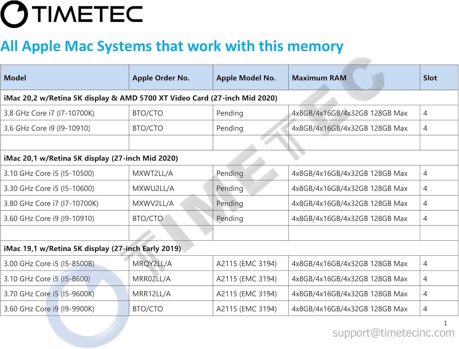 Timetec Hynix IC 8GB Compatible for Apple 2019 iMac 27-inch w/Retina 5K Display, Late 2018 Mac Mini DDR4 2666MHz PC4-21300 1Rx8 CL19 1.2V SODIMM Memory RAM Upgrade (8GB)