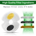 thumbnail image 4 of GHSDFBB Cat Water Fountain Filters, Multiple Filtration Pet Water Fountain Replacement Filter,4 Packs of Cotton Activated Carbon Cat Fountain Filters(4 Pack), 4 of 7