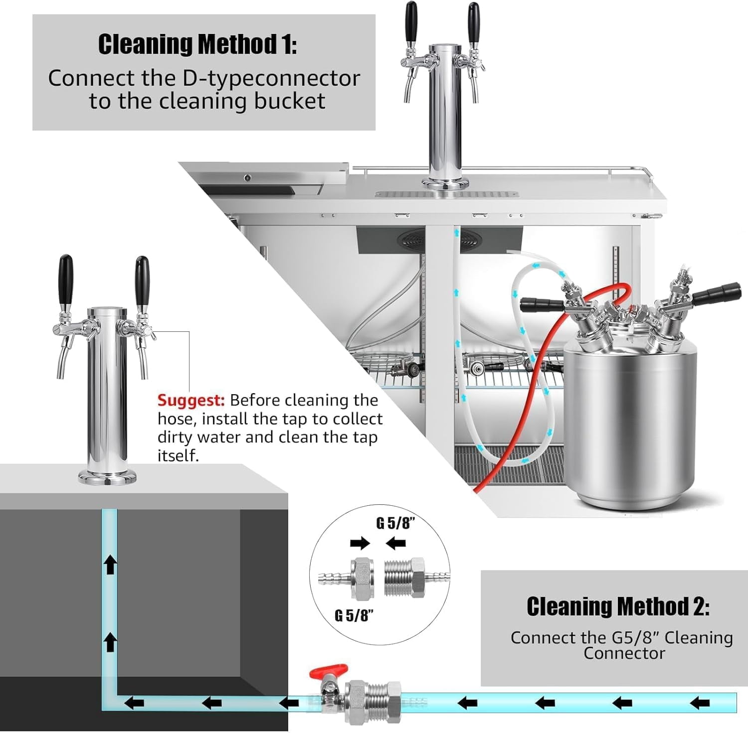 Upgraded Adjustable Dual Tap Kegerator Tower with Flow Control -Closing Faucet and Pre-Assembled Lines