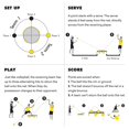 thumbnail image 5 of Pelotas de Repuesto Spikeball a-rb-001 Paquete de 2 Unidades, 5 of 5
