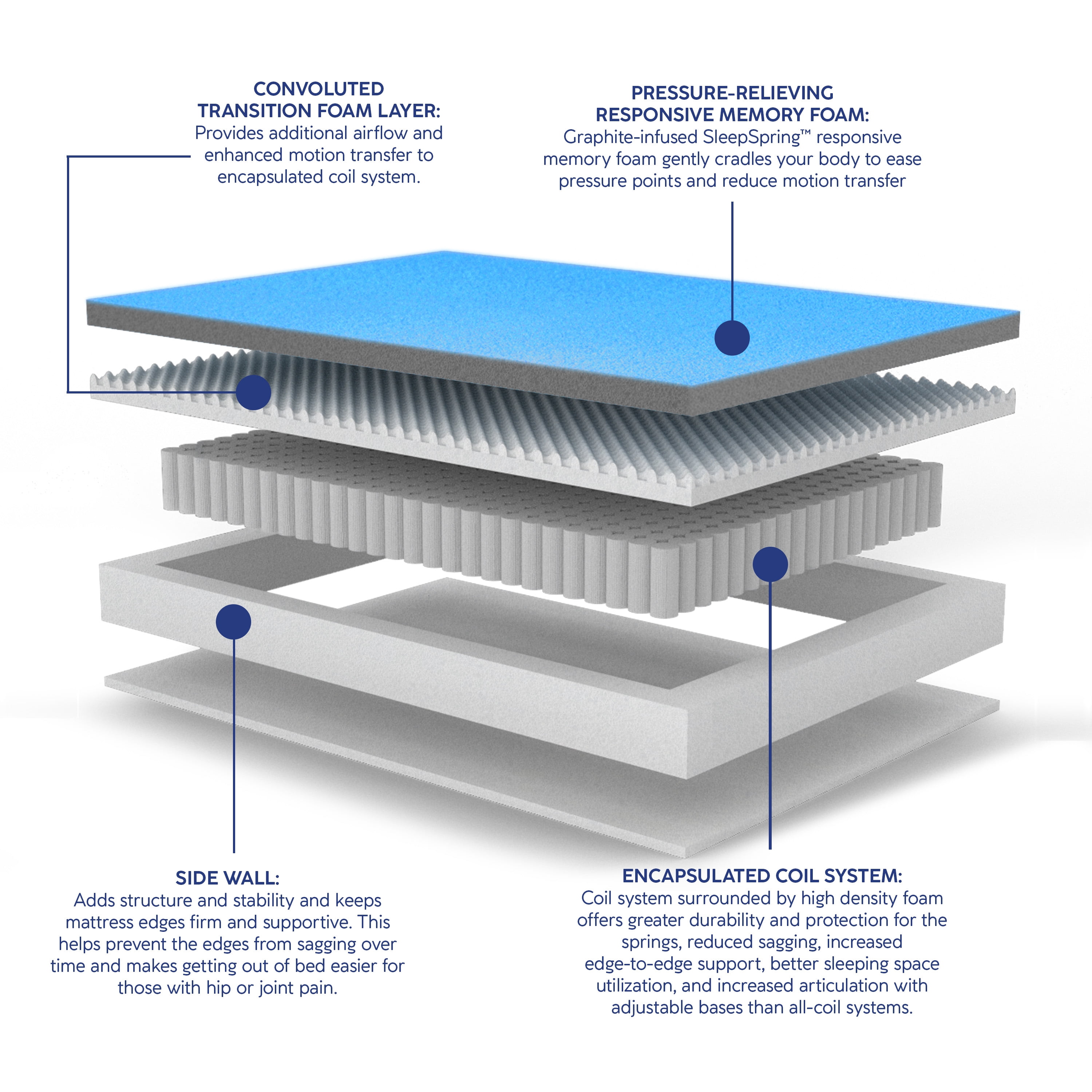 Vibe 10” Supreme Cooling Hybrid Mattress, Twin Extra Long