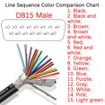 thumbnail image 4 of Conector de conexión sin soldadura AMBEST DB15 con cable de 1,5 m, 4 of 6