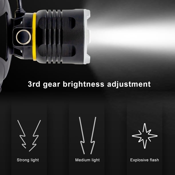 Linterna Frontal LED Recargable, Gritin Linterna Frontal Cabeza USB 3 Modos Con Sensor Y 2000